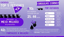 Dia do corno: Nordeste brasileiro mergulha no fetiche cuckold com intensidade e liberdade