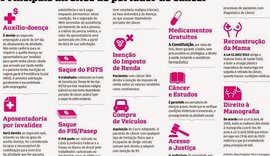 PL que obriga hospitais a afixarem cartazes com os direitos do paciente com câncer é aprovada na ALE