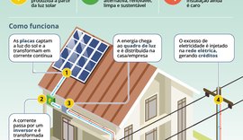 Setor elétrico diverge sobre impacto da energia autogerada na rede das distribuidoras
