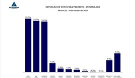 Datasensus põe Davi Filho na liderança
