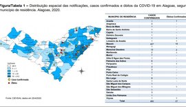 Covid-19 avança em AL e chega a 2 cidades do sertão