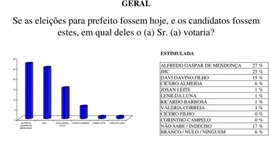 Davi Filho pode acabar com polarização na eleição