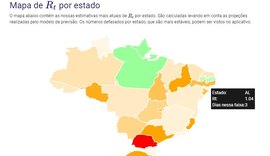 Covid-19: Taxa de contágio volta a subir em Alagoas