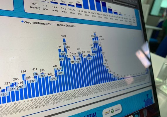 Boletim Epidemiológico aponta aumento de casos de Covid-19 e ocupação hospitalar em Arapiraca