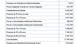 Ministério atualiza plano de vacinação com novas categorias na prioridade