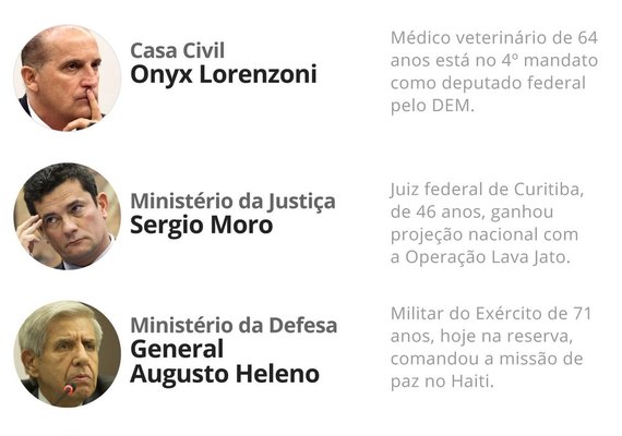 Os ministros do presidente Jair Bolsonaro