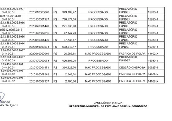 Prefeito de Igaci detalha finanças deixadas por gestão anterior