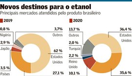 Exportação de etanol cresce, e dependência dos EUA diminui