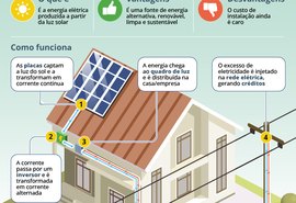 Setor elétrico diverge sobre impacto da energia autogerada na rede das distribuidoras
