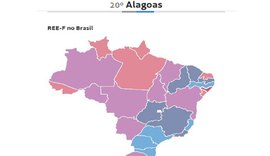 Alagoas é o 20º estado quando o assunto é eficiência
