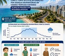 Pesquisas da Ufal relacionam clima a internações por doenças respiratórias