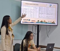 Grupo de pesquisa da Ufal apresenta trabalho em congresso nacional