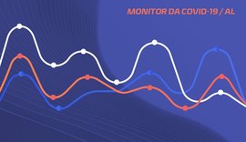 AL tem o maior avanço de casos da Covid-19 no Nordeste e o 3º maior de mortes