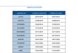 Caixa e BB iniciam quinta fase de pagamento de abono do PIS/Pasep