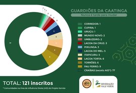 Prova objetiva para os Guardiões da Caatinga acontece neste domingo