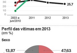 Denúncias de negligência contra pais