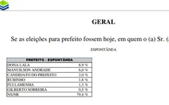 Resultado Geral da votação