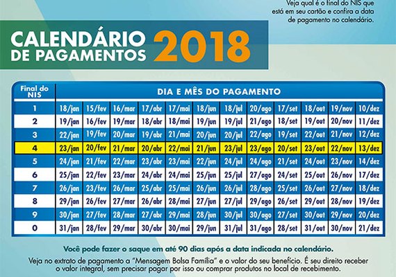 Bolsa Família: saque começa a ser liberado hoje (18)