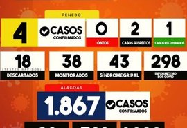 Penedo tem o primeiro paciente recuperado da Covid-19