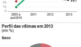 Denúncias de negligência contra pais