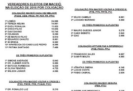 Maceió pode ganhar seis novos vereadores nas eleições