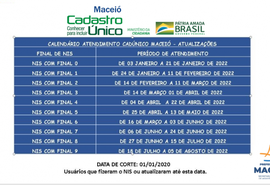 Usuários do CadÚnico deverão atualizar seus cadastros a partir de 3 de janeiro