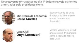 Os ministros do presidente Jair Bolsonaro