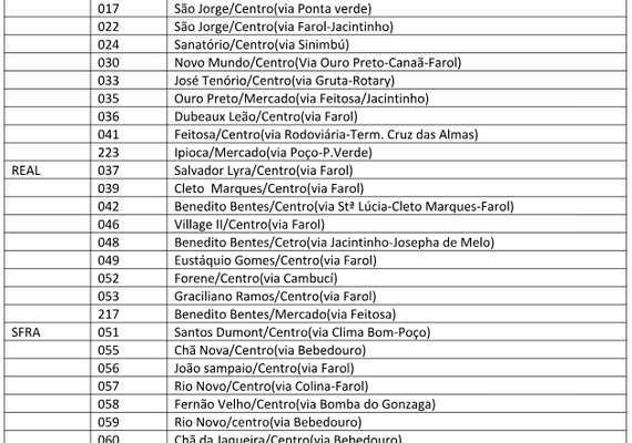 Nesta terça: trânsito será modificado para CSA e Brasil de Pelotas