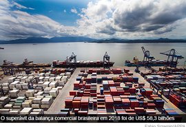 Brasil aposta em expansão dos mercados externos
