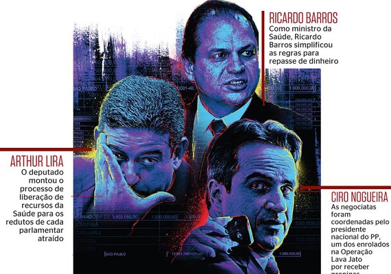 Arthur Lira é acusado de “comprar” deputados com recursos da Saúde