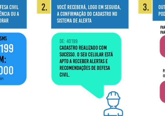 Pancadas intensas de chuva poderão causar alagamentos em áreas vulneráveis