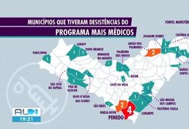 28 profissionais desistiram do Mais Médicos em Alagoas