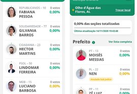 Luciano, Nen e outros candidatos podem ter votos anulados