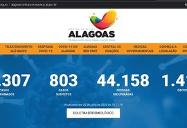 Sesau informa dificuldade na atualização do site que contabiliza os casos de Covid-19 em AL