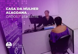 Casa da Mulher fortalece rede de proteção com cerca de mil atendimentos no primeiro semestre