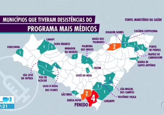 28 profissionais desistiram do Mais Médicos em Alagoas