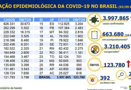 Brasil tem quase 4 milhões de pessoas infectadas pela covid-19