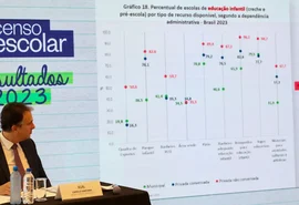 Com 4,1 milhões de matrículas, Brasil avança na meta para creches