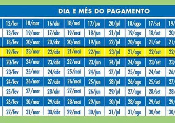 Pagamento de abril do Bolsa Família começa a ser liberado no dia 16
