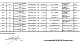 Prefeito de Igaci detalha finanças deixadas por gestão anterior