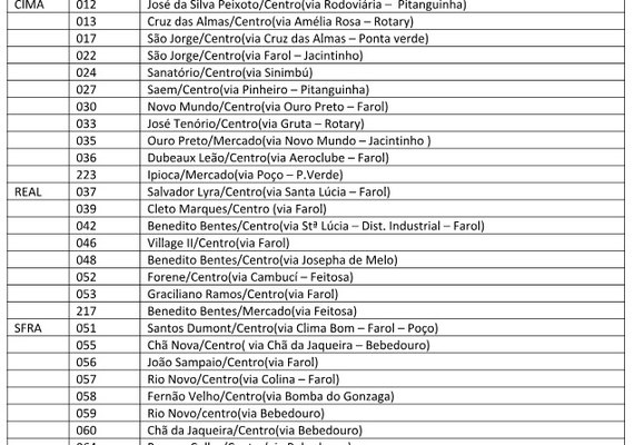 Frota de ônibus terá reforço para jogo entre CSA e Londrina