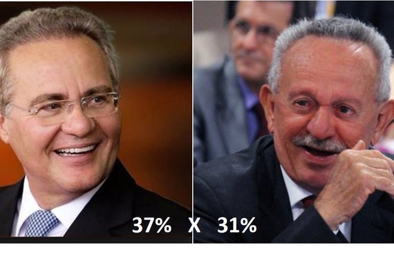 Renan e Biu ganhariam para o Senado, aponta pesquisa