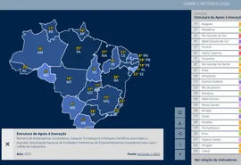 Alagoas lidera apoio à inovação e se destaca no cenário nacional