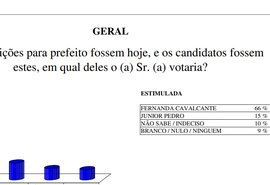 Nova pesquisa aponta reeleição de Fernanda Cavalcante em São Luís do Quitunde