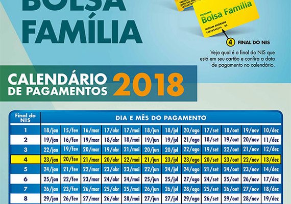 Pagamento do Bolsa Família tem início nesta segunda
