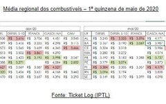 Gráficos, Foto: Reprodução