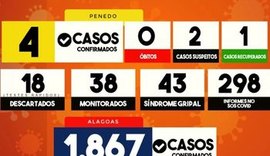 Penedo tem o primeiro paciente recuperado da Covid-19