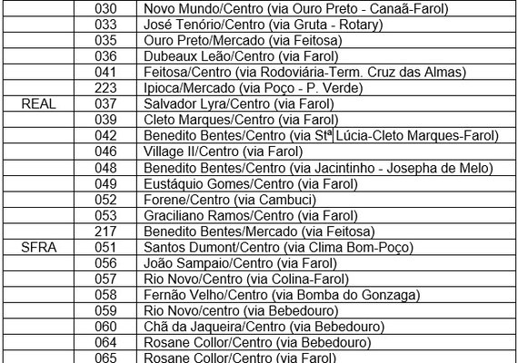 CRB x CSA: clássico altera trânsito no Trapiche