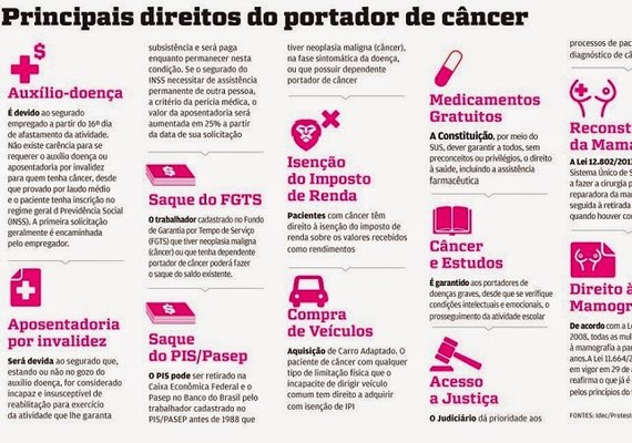 PL que obriga hospitais a afixarem cartazes com os direitos do paciente com câncer é aprovada na ALE