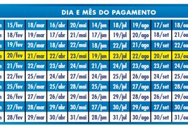 Bolsa Família: pagamento de fevereiro já está disponível